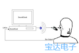 SoundCheck测试系统