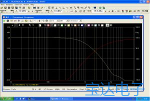 分音器(音箱分频网络)测试曲线参数图示1